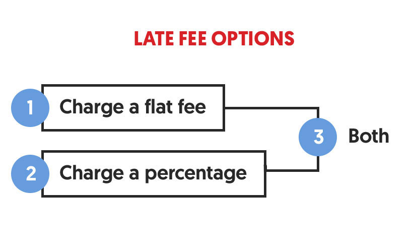 QuickBooks Online Late Fee Options